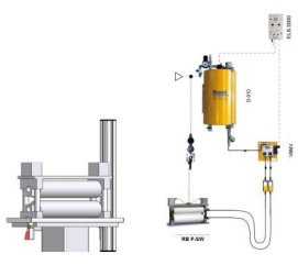 V Clamp Roll Forming Machine Lubrication system
