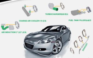 How is Band Clamp Produced